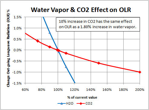 H2O&CO2_OLR.jpg