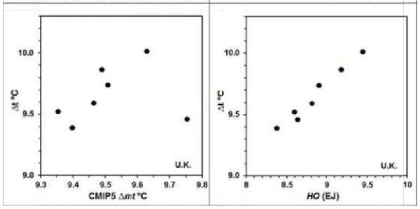 UK energy consumption vs temperature