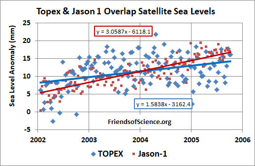 Topex-Jason1-overlap