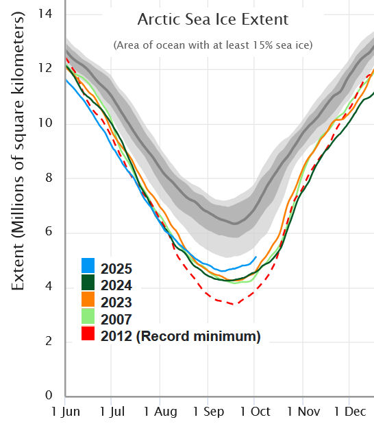 Arctic minimum sea ice 2025