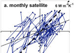 Feedback in the Presence of Unknown Radiative Forcing