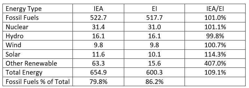 energy-table454