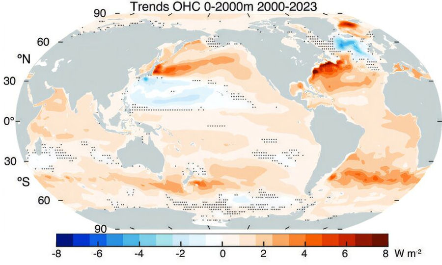 ocean heating in 2 bands