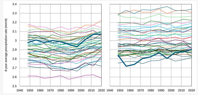 precipitation 37 climate models vs era5